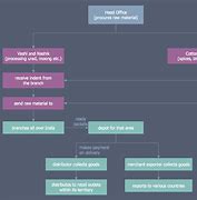 Image result for Business Analyst Process Mapping