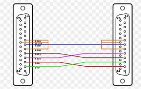 Image result for Null Modem for RS232 Pinout