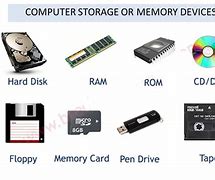 Image result for Computer Storage Devices with Names
