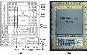 Image result for CMOS Imager