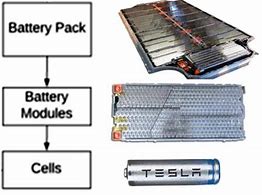 Image result for Tesla Lithium Battery