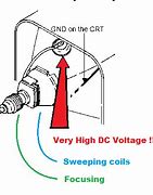 Image result for CRT Geometry Test Pattern