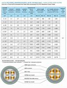 Image result for 4 Core Cable Size