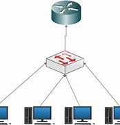 Image result for Network Setup