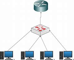 Image result for Network Setup