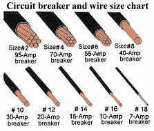 Image result for 240 Volt Wire Gauge Chart
