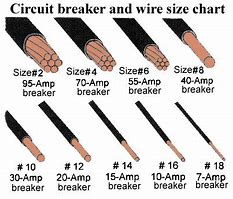 Image result for 2 Gauge Copper Wire