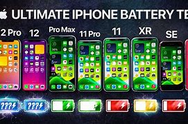 Image result for iPhone 11 Battery Life Test