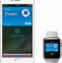 Image result for How to Use Apple Pay On iPhone
