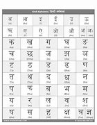 Image result for Hindi Alphabet Pronunciation