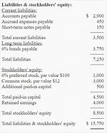 Image result for Debt Equity Ratio Example