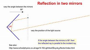 Image result for Mirror Double Reflection