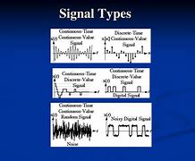 Image result for Signal Types