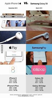 Image result for Samsung vs iPhone 6s