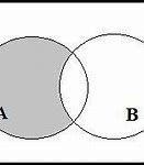 Image result for Set Difference Venn Diagram Examples