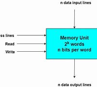 Image result for Random Access Memory SVG