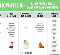 Image result for Spices with Salicylates