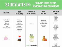 Image result for Salicylate Charts