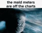 Image result for Mald O Meter Meme