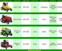 Image result for Lawn Tractor Battery Size Chart