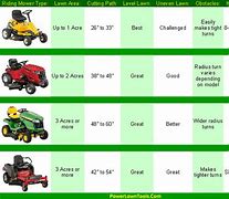 Image result for Lawn Mower Battery Size Chart