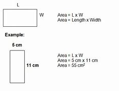 Image result for Length Times Width