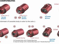 Image result for Neo 2 Casset Bodies Chart