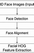 Image result for 3D Face Recognition iPhone X
