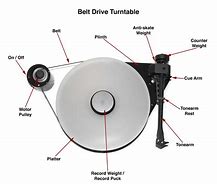 Image result for Belt-Driven Turntable