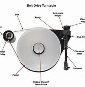 Image result for Belt Drive Turntable