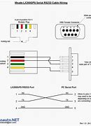 Image result for RS485 Pinout Color