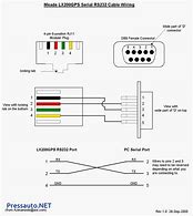 Image result for Serial Cable RS485 Pinout