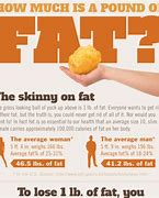 Image result for 10 Pounds of Fat Look Like