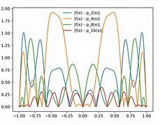 Image result for Norm Error of a Signal