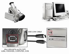Image result for Connect Camera to Computer Wireless