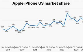 Image result for Apple $5 Billion iPhone