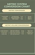 Image result for Printable Metric System