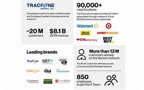 Image result for Verizpon TracFone Plans