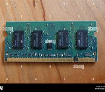 Image result for What Is Ram in Computing