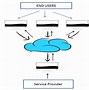 Image result for Cloud Compute