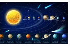 Image result for Our Galaxy Planets