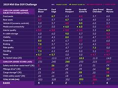 Image result for Samsung Tablet Comparison Chart 2019