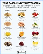 Image result for Best Carbs After Workout