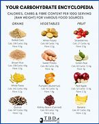 Image result for Plant-Based Carbs