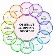 Image result for OCD Examples