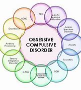 Image result for OCD Visuals