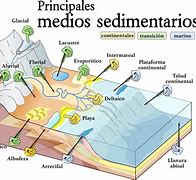 Image result for sedimentaci�n