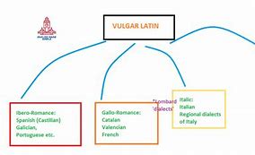Image result for Latin Language Tree