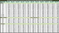 2018 Military Pay Charts Reflecting Latest Raise Updated