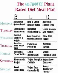 Image result for Plant-Based Diet Plan